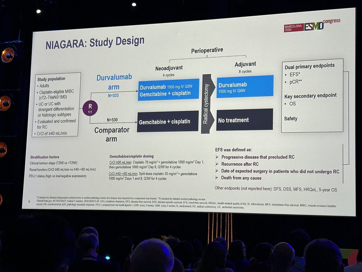 niagara study design