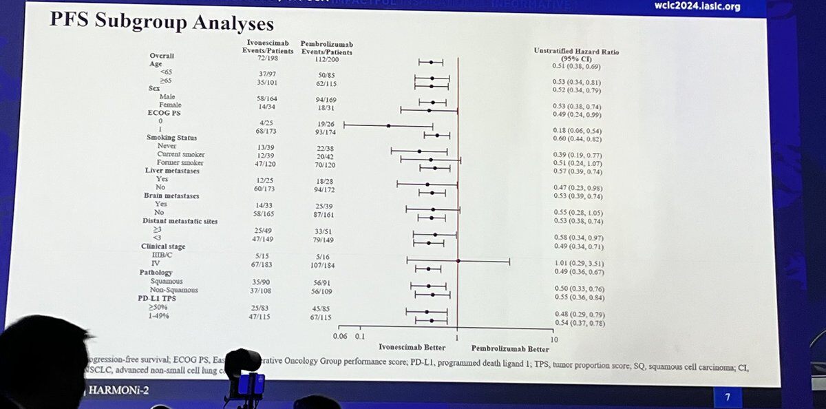 subgroup analysis